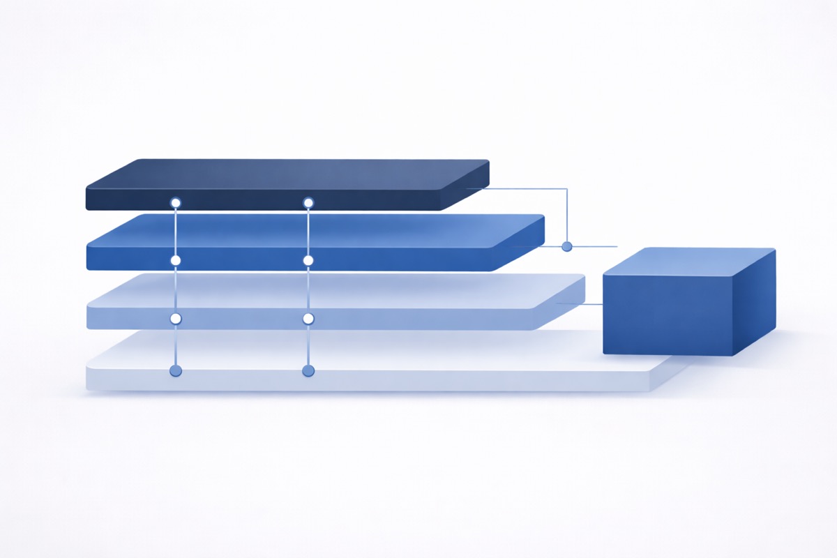 Mehrschichtige Performance-Architektur mit verbundenen Ebenen
